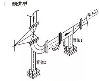 泵进出口管路设计探讨